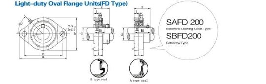 FSB-SBFD200